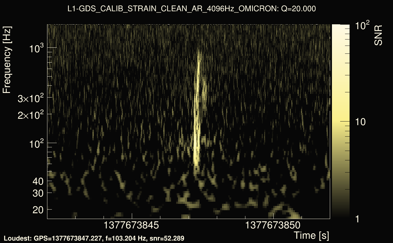 Omicron map Q2, det1, 1377673847