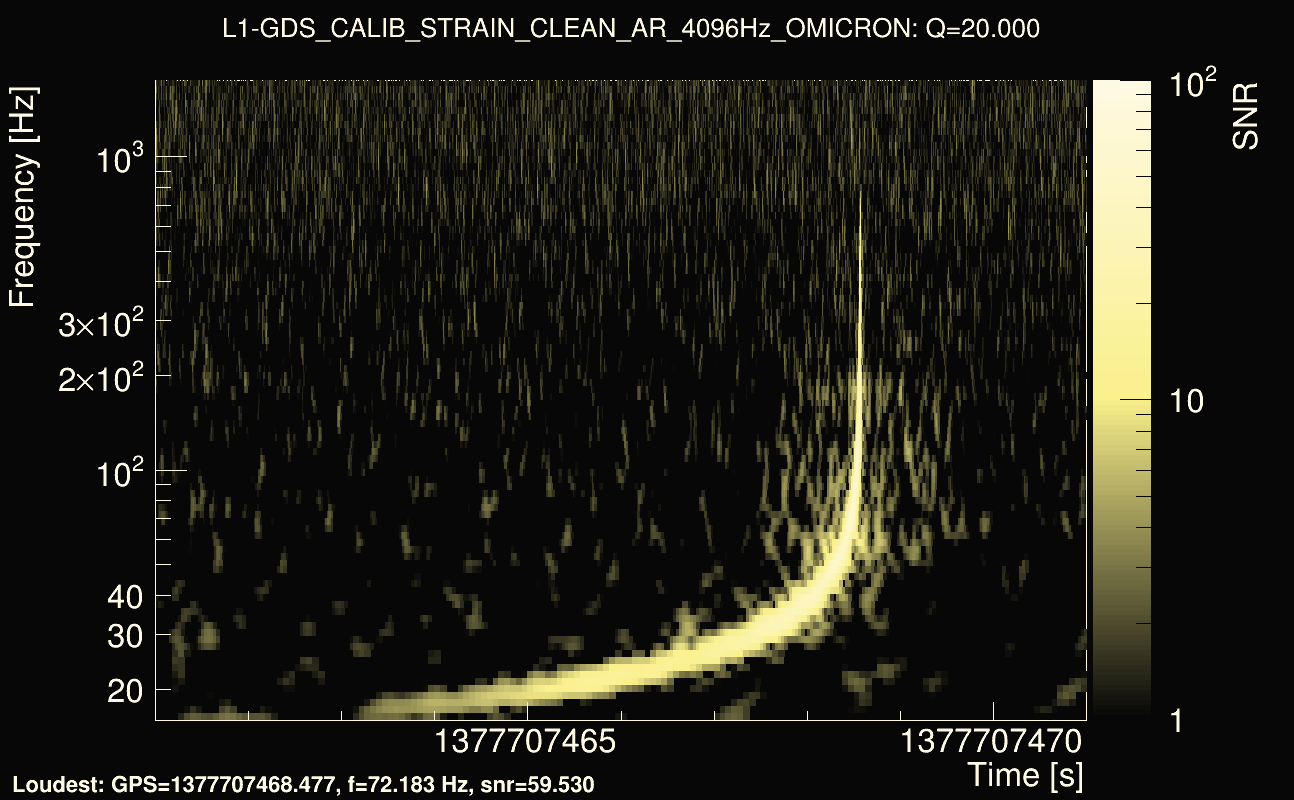 Omicron map Q2, det1, 1377707466