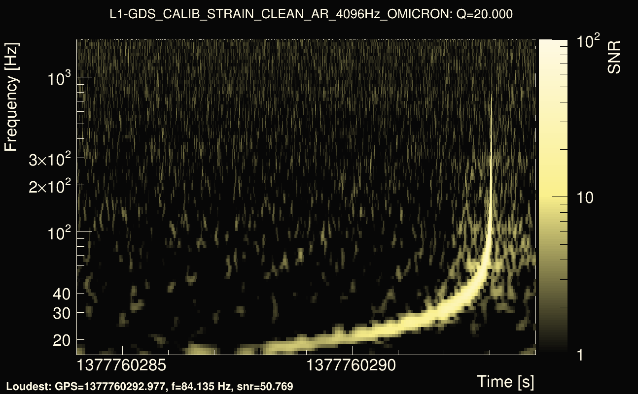 Omicron map Q2, det1, 1377760289