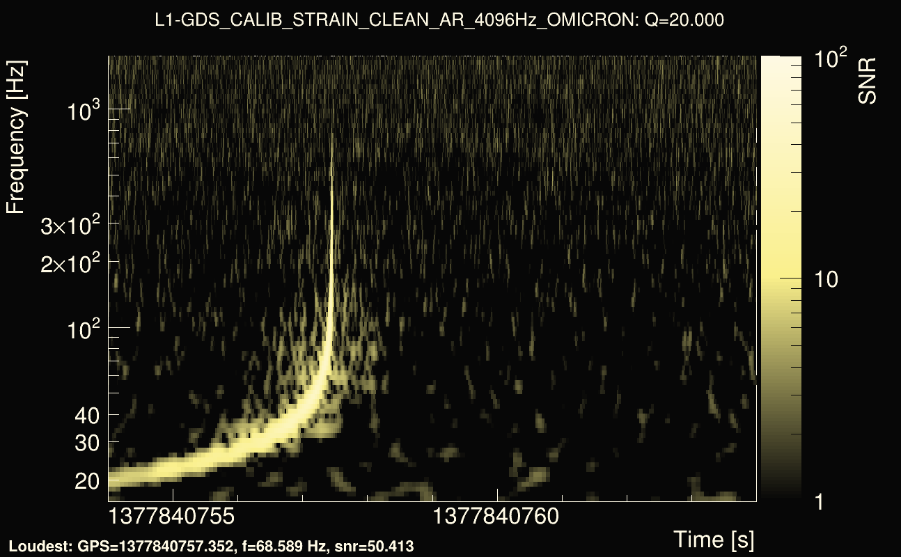 Omicron map Q2, det1, 1377840759
