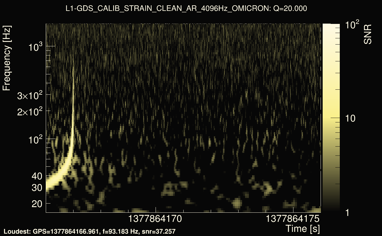 Omicron map Q2, det1, 1377864171