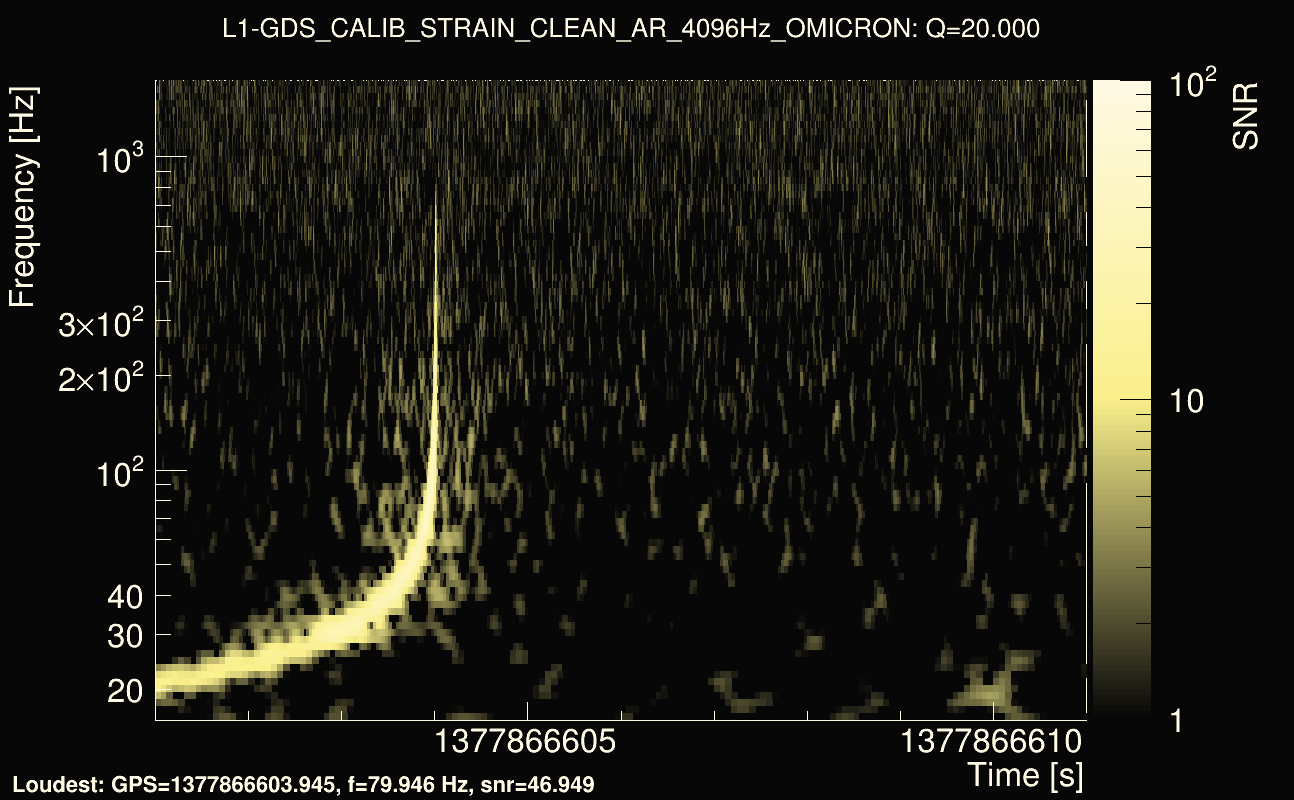 Omicron map Q2, det1, 1377866606