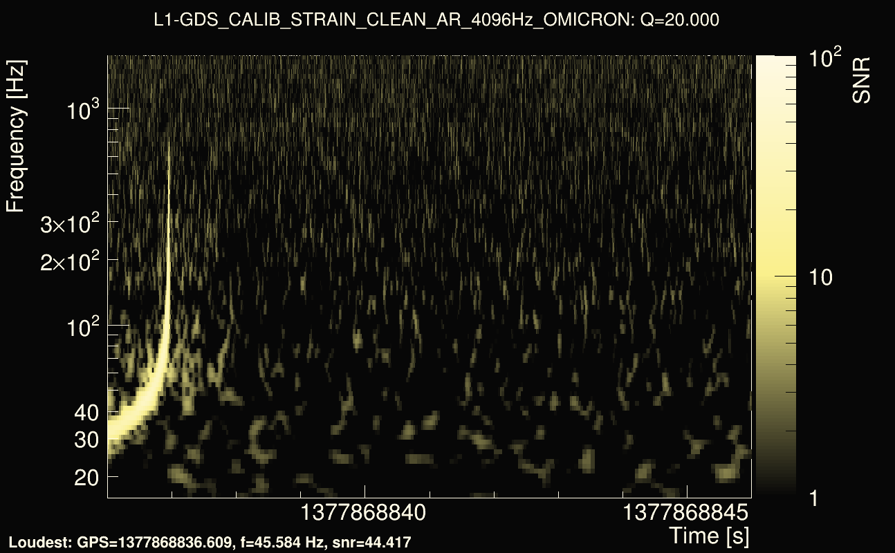 Omicron map Q2, det1, 1377868841