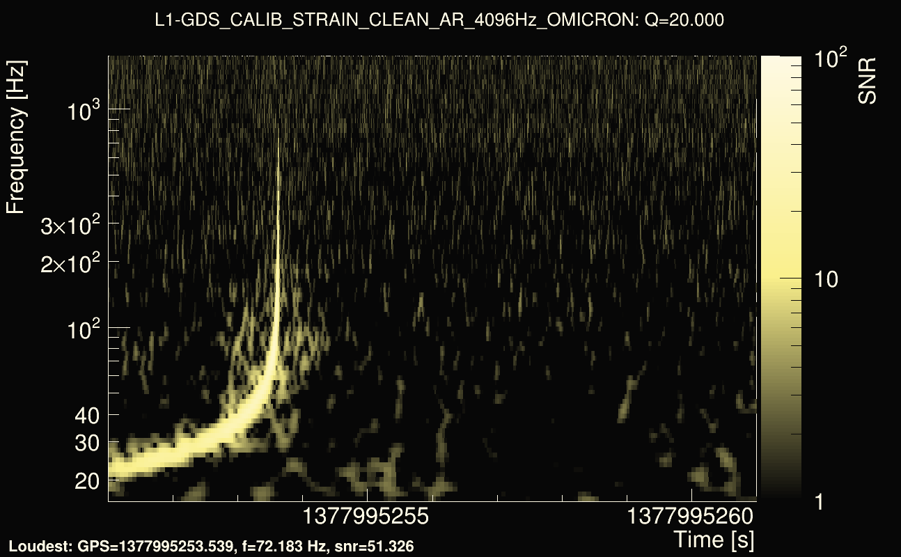 Omicron map Q2, det1, 1377995256
