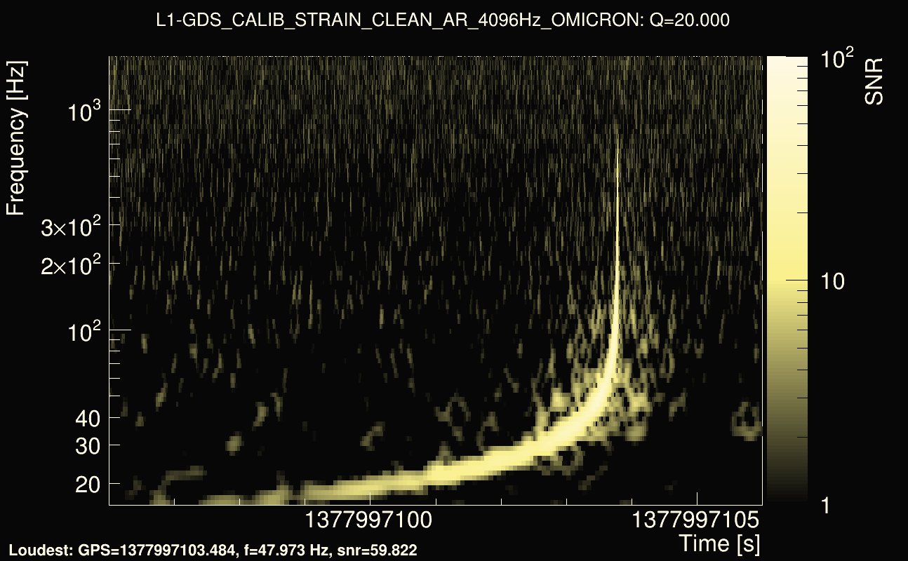 Omicron map Q2, det1, 1377997101