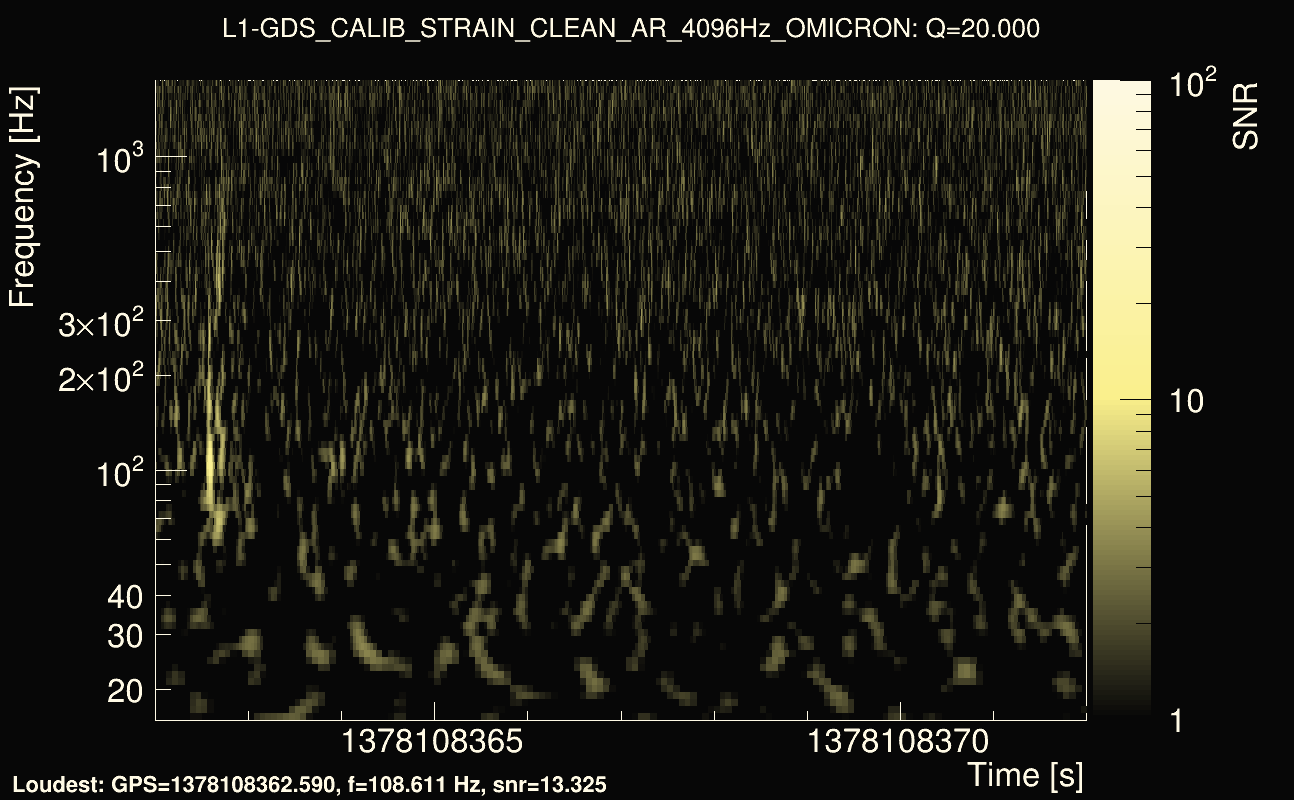 Omicron map Q2, det1, 1378108367