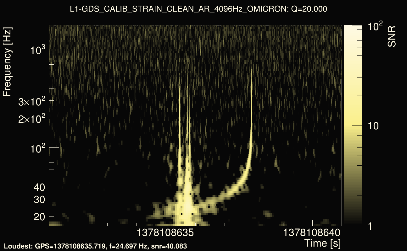 Omicron map Q2, det1, 1378108636