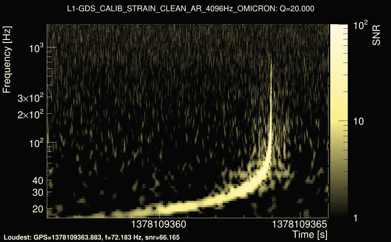 Omicron map Q2, det1, 1378109361