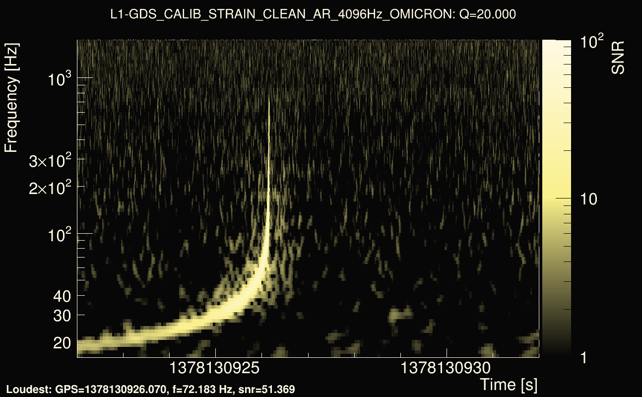 Omicron map Q2, det1, 1378130927