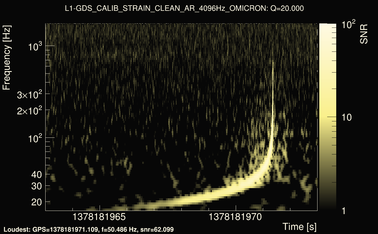 Omicron map Q2, det1, 1378181968