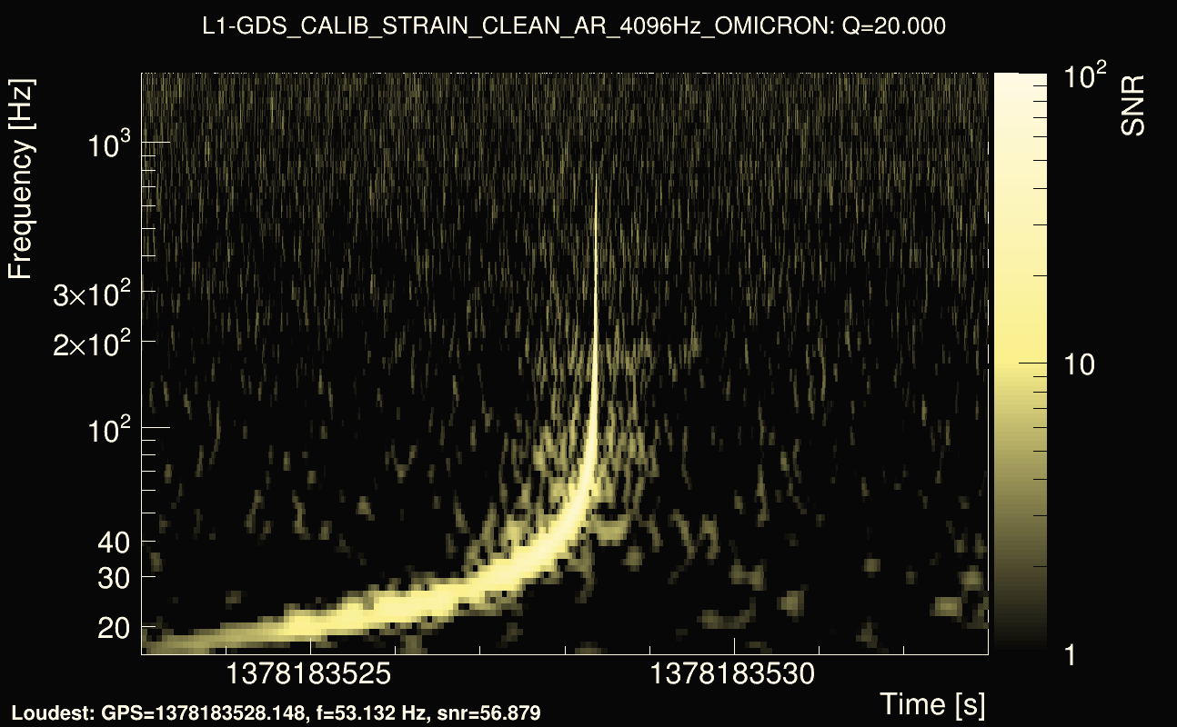 Omicron map Q2, det1, 1378183528