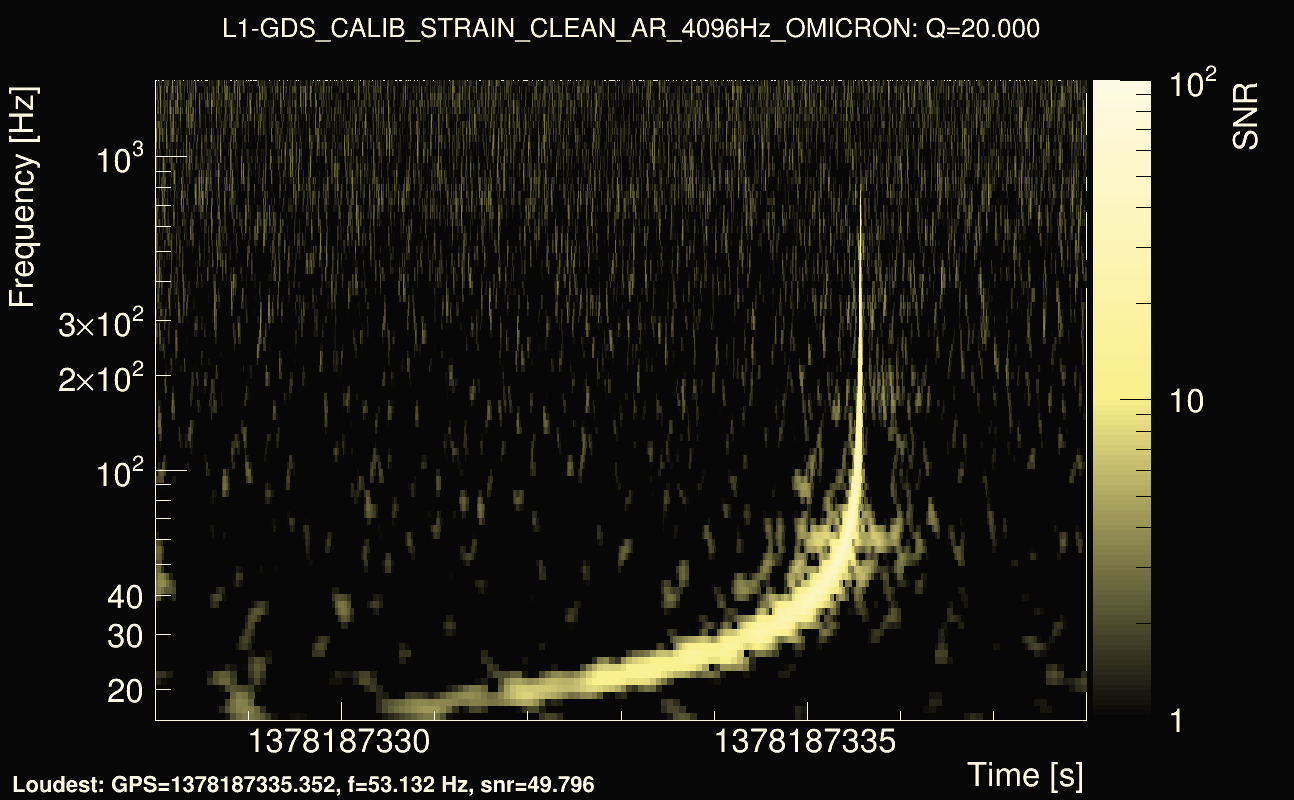 Omicron map Q2, det1, 1378187333