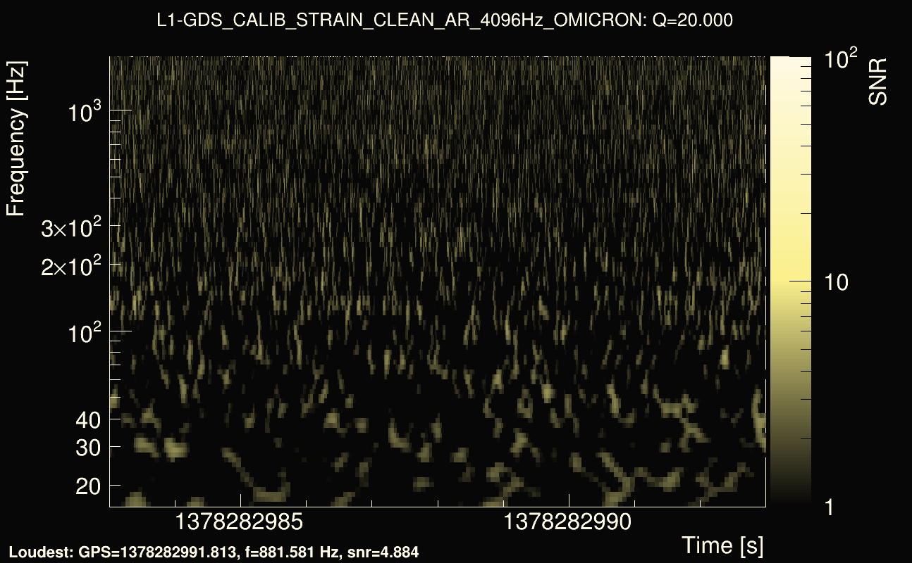 Omicron map Q2, det1, 1378282988