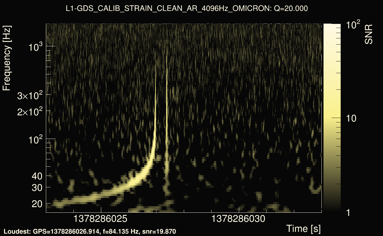 Omicron map Q2, det1, 1378286028