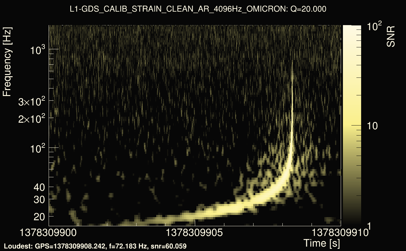 Omicron map Q2, det1, 1378309905