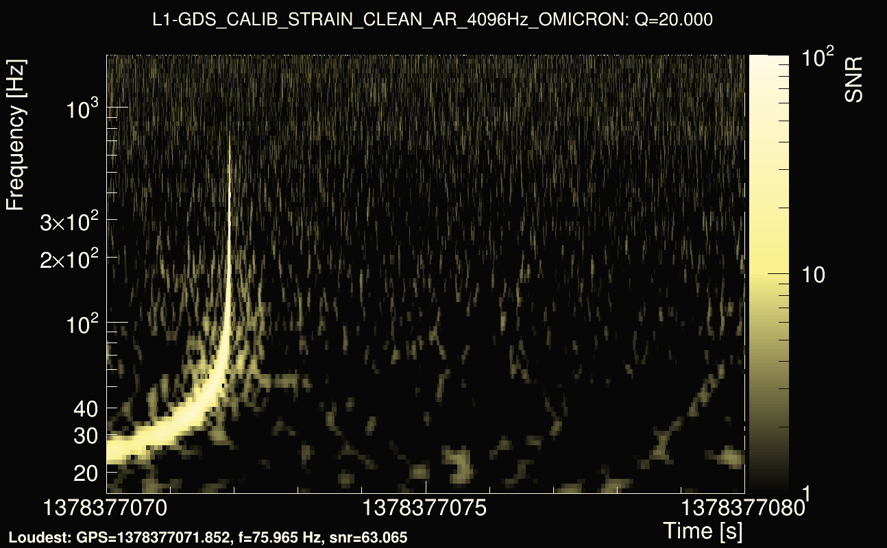 Omicron map Q2, det1, 1378377075