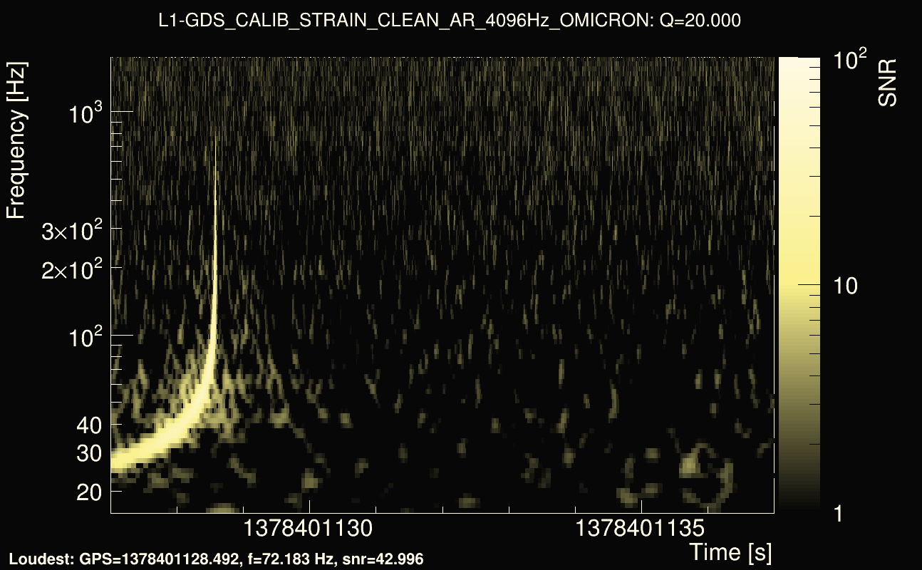 Omicron map Q2, det1, 1378401132