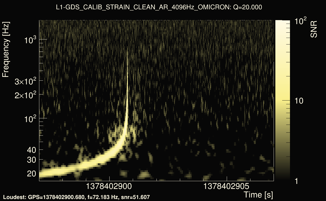 Omicron map Q2, det1, 1378402902