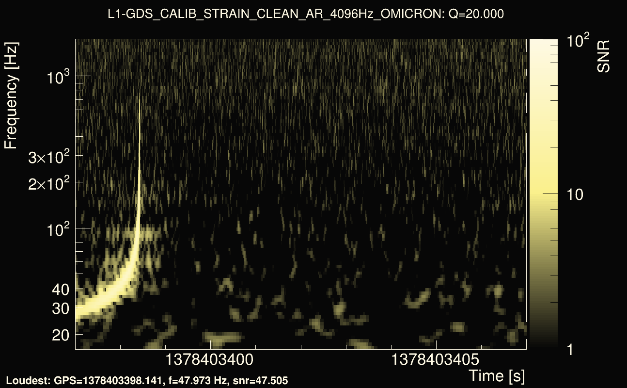 Omicron map Q2, det1, 1378403402
