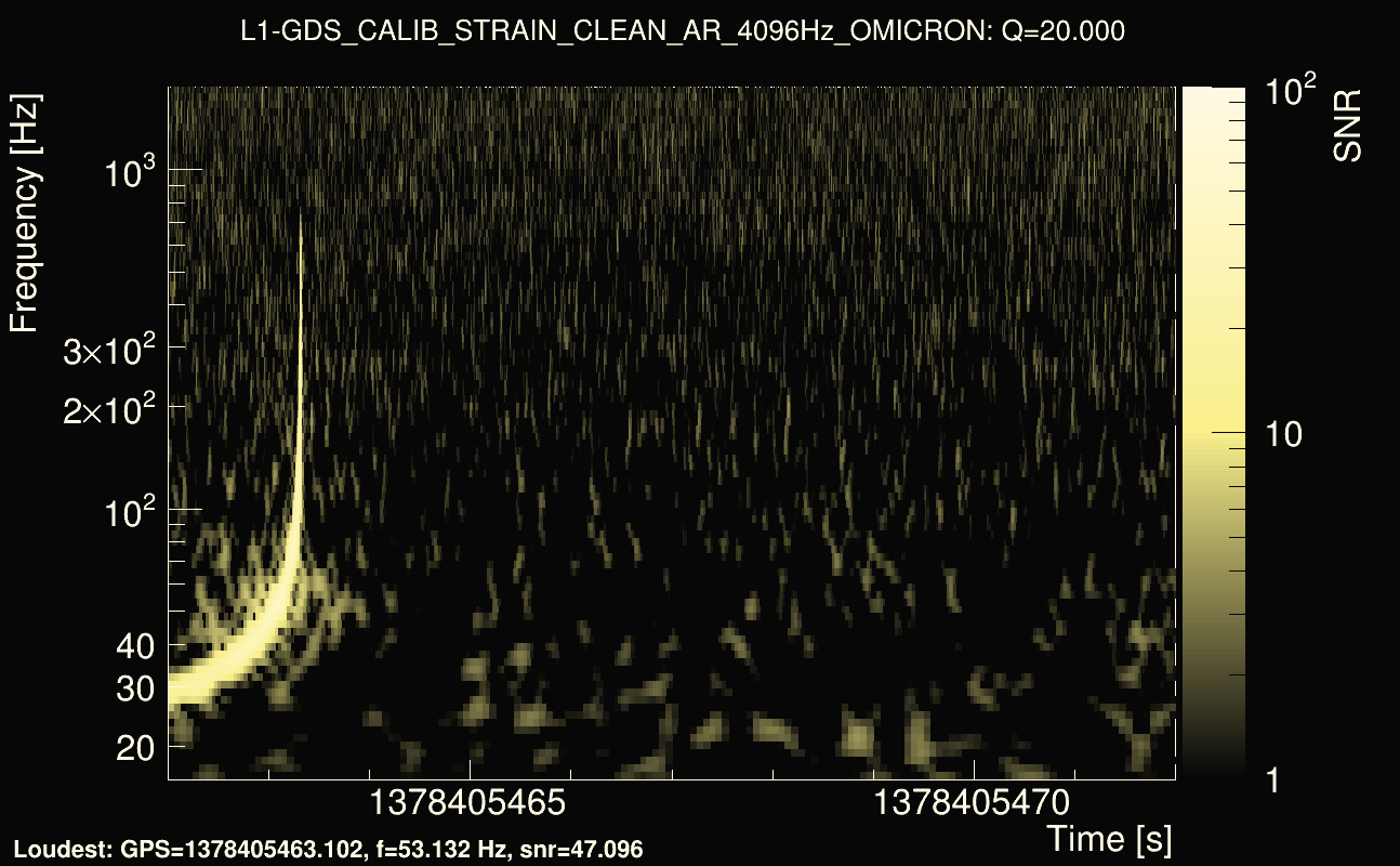 Omicron map Q2, det1, 1378405467