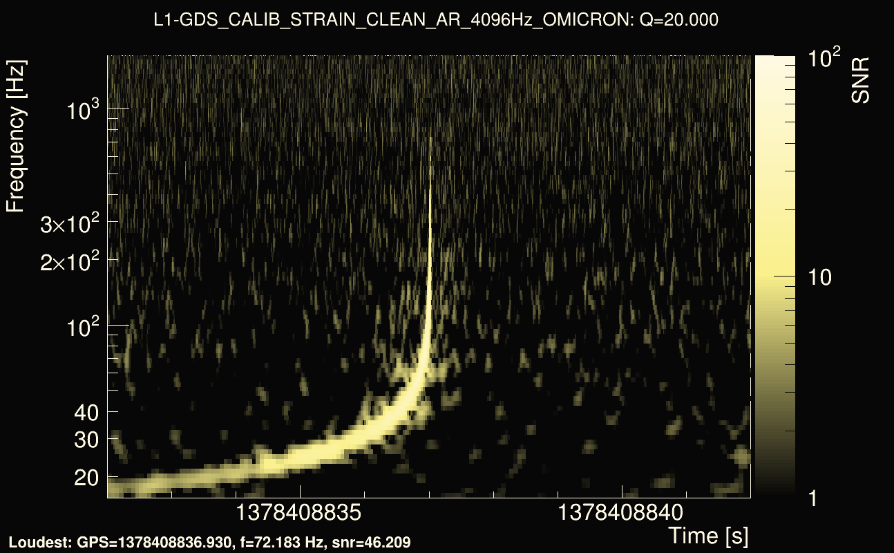 Omicron map Q2, det1, 1378408837
