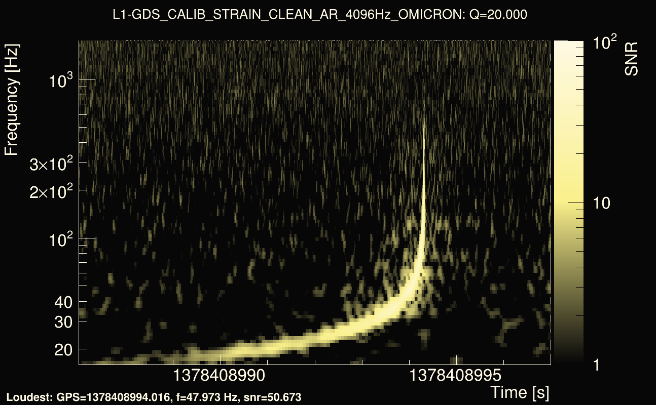 Omicron map Q2, det1, 1378408992