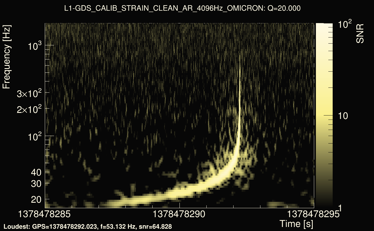 Omicron map Q2, det1, 1378478290