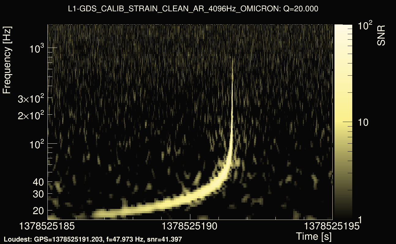 Omicron map Q2, det1, 1378525190