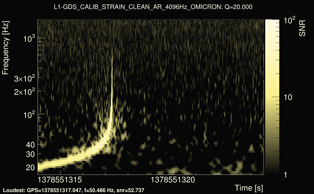 Omicron map Q2, det1, 1378551319