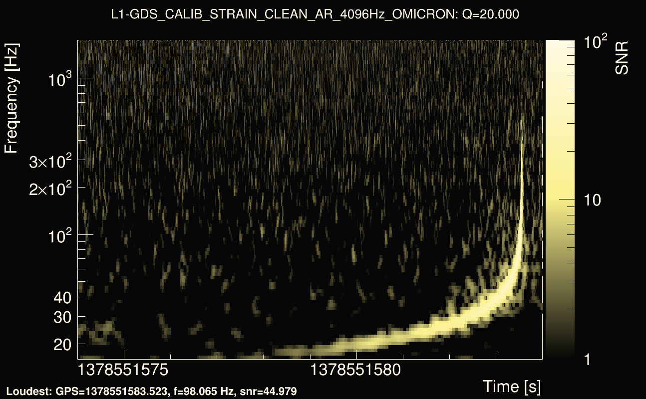 Omicron map Q2, det1, 1378551579