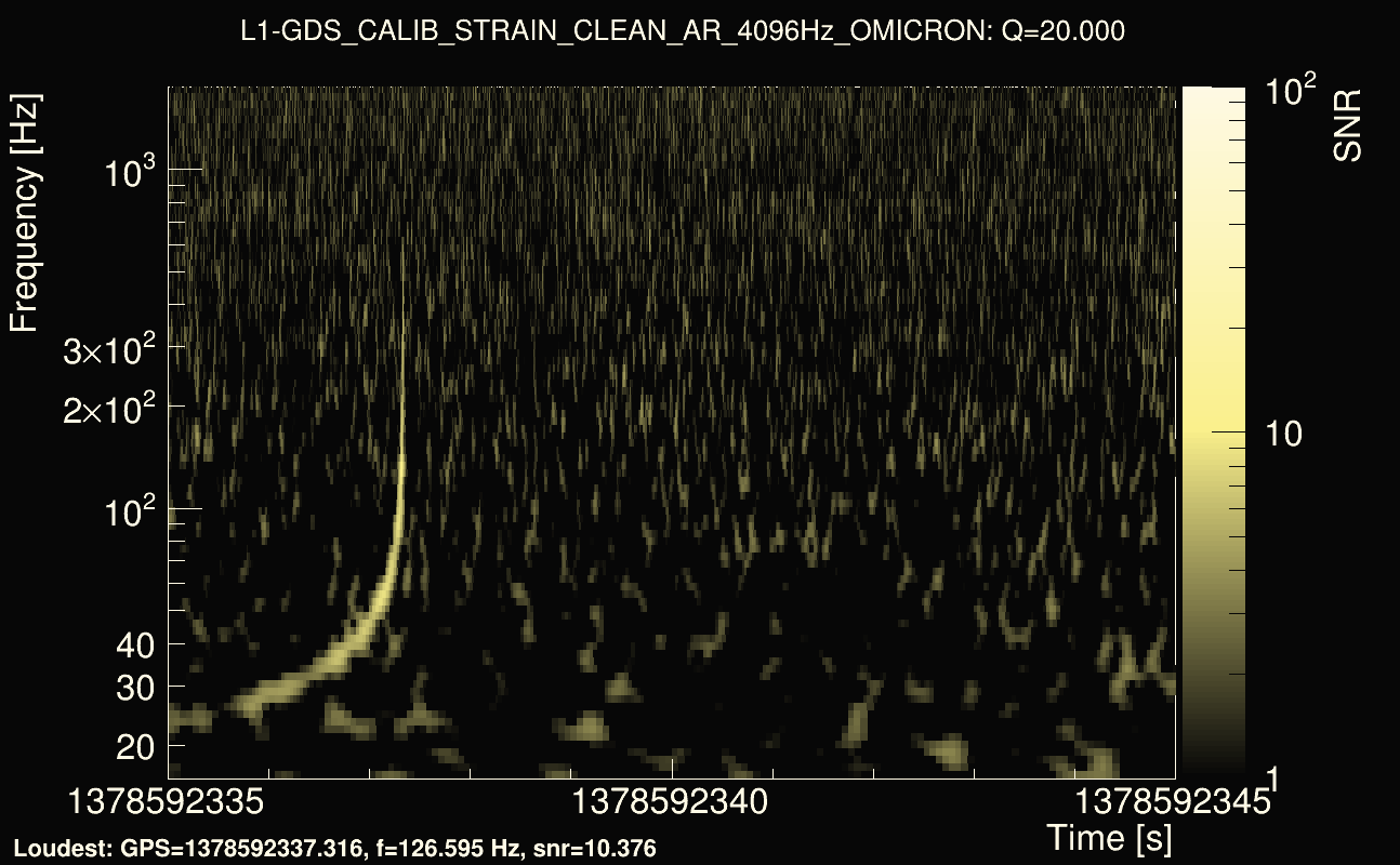 Omicron map Q2, det1, 1378592340