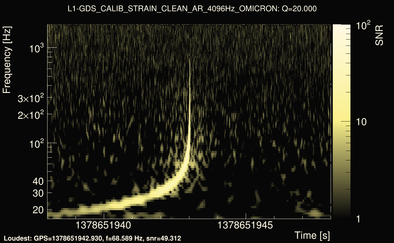 Omicron map Q2, det1, 1378651943