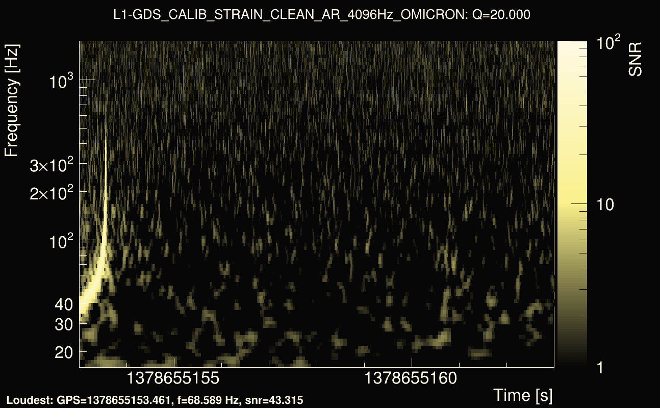 Omicron map Q2, det1, 1378655158