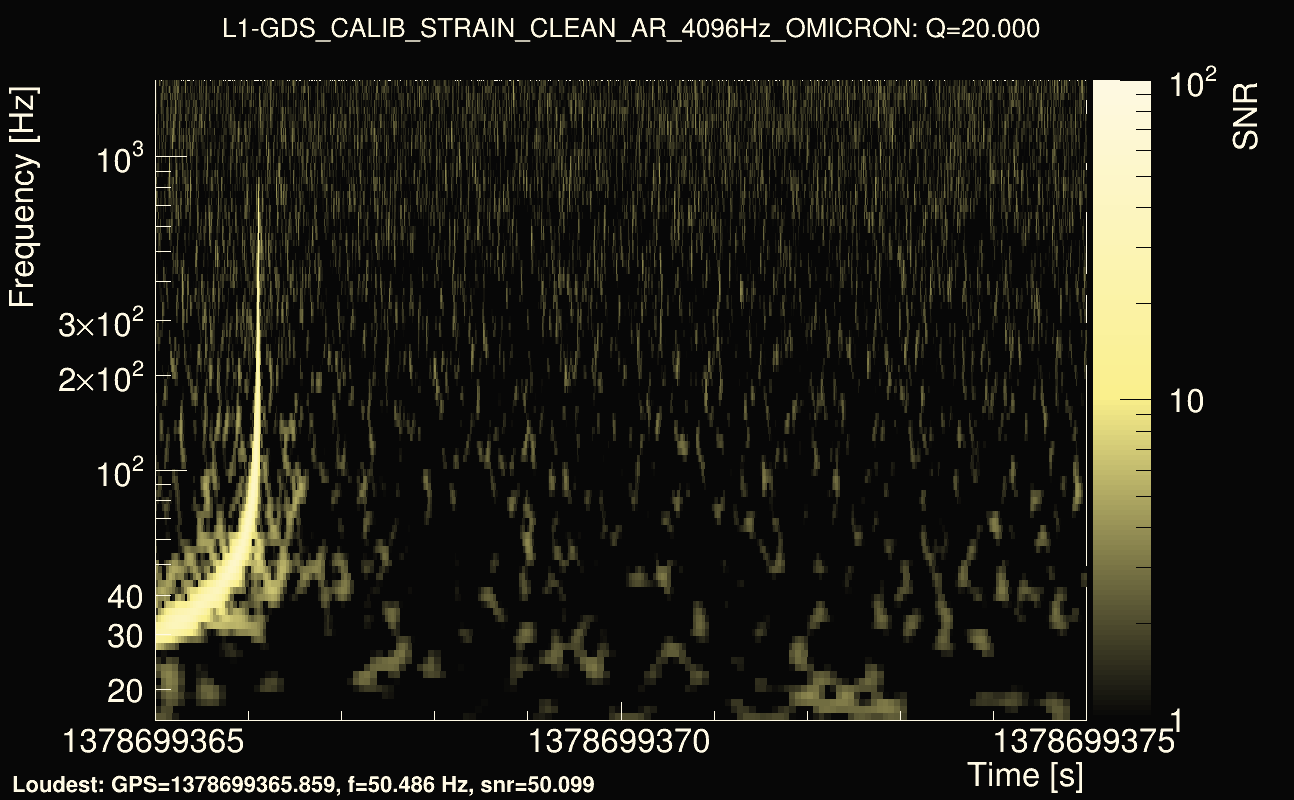 Omicron map Q2, det1, 1378699370