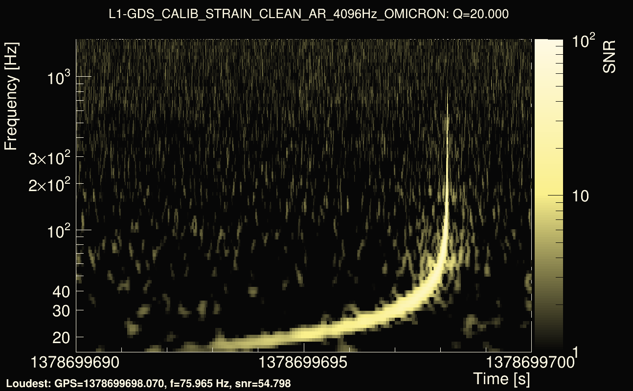 Omicron map Q2, det1, 1378699695