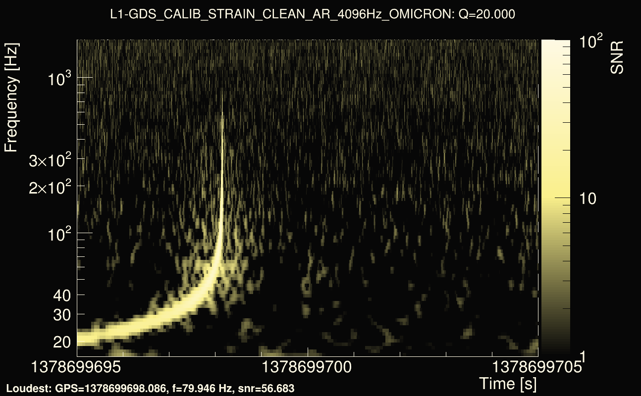 Omicron map Q2, det1, 1378699700