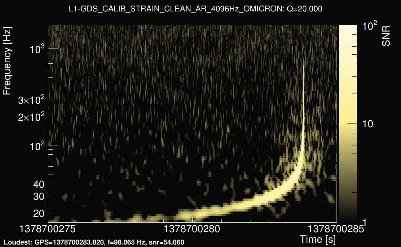 Omicron map Q2, det1, 1378700280