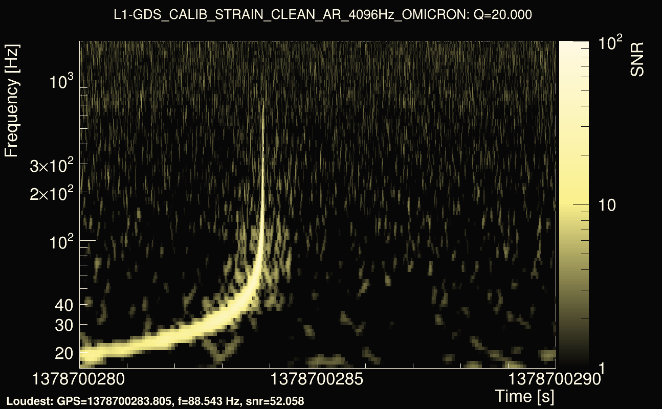 Omicron map Q2, det1, 1378700285