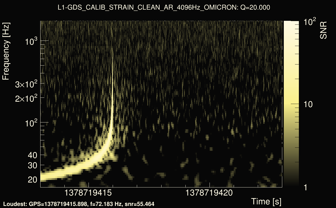Omicron map Q2, det1, 1378719418