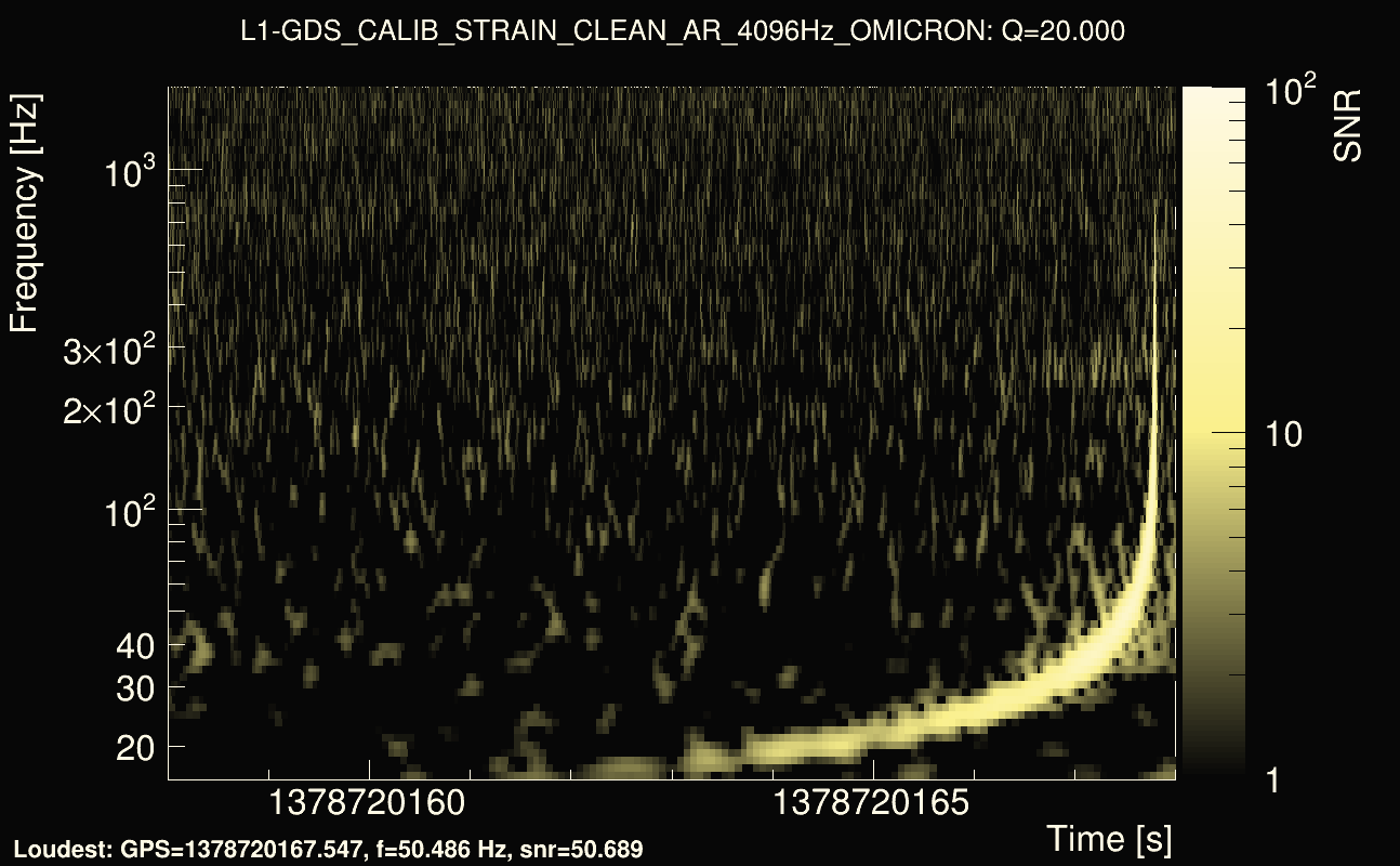 Omicron map Q2, det1, 1378720163