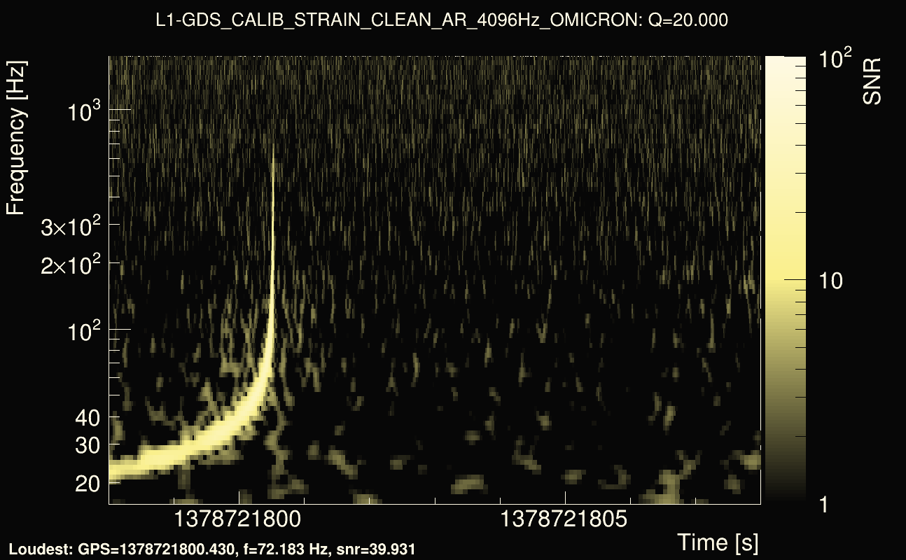 Omicron map Q2, det1, 1378721803
