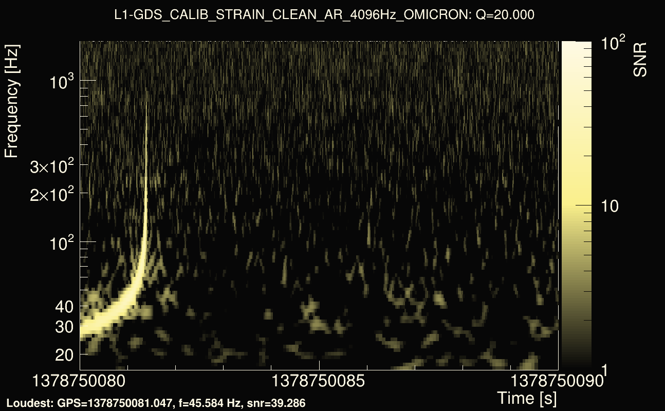 Omicron map Q2, det1, 1378750085