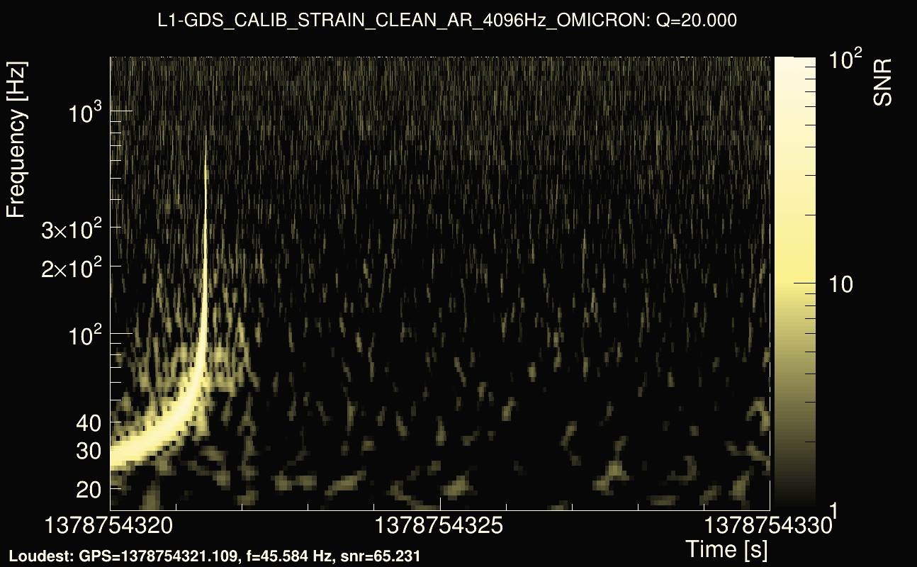 Omicron map Q2, det1, 1378754325