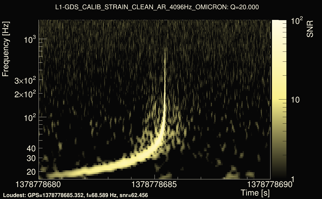 Omicron map Q2, det1, 1378778685