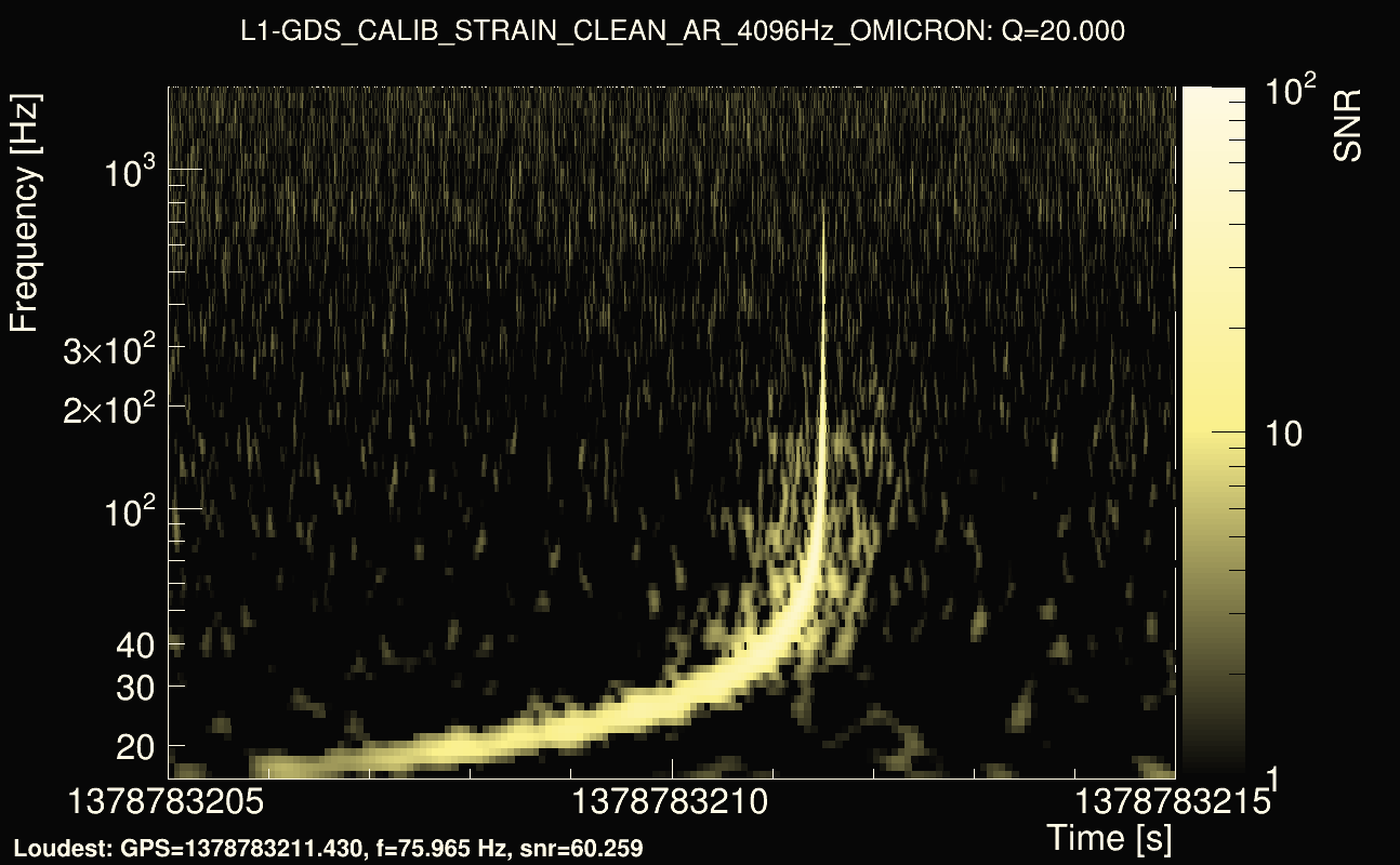 Omicron map Q2, det1, 1378783210