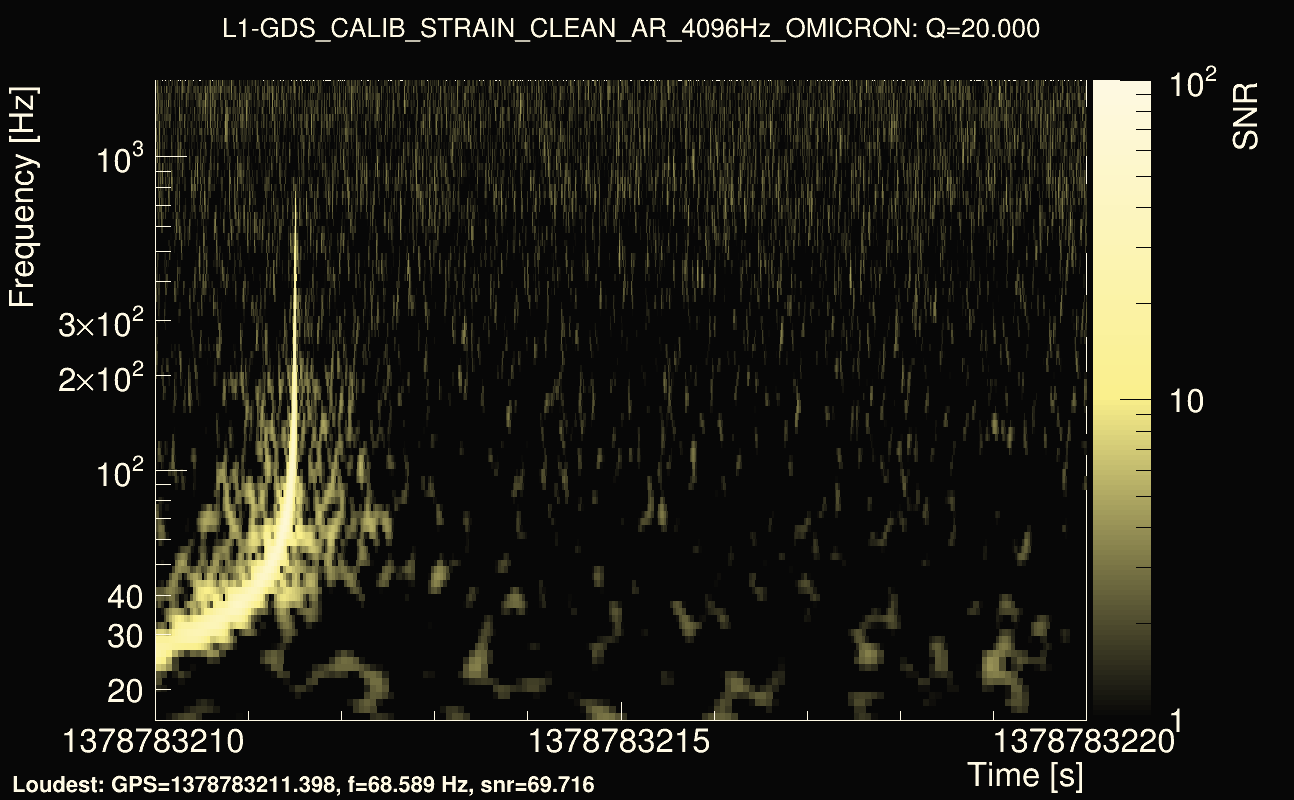 Omicron map Q2, det1, 1378783215