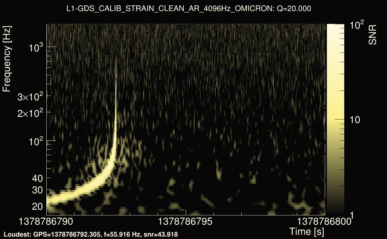Omicron map Q2, det1, 1378786795