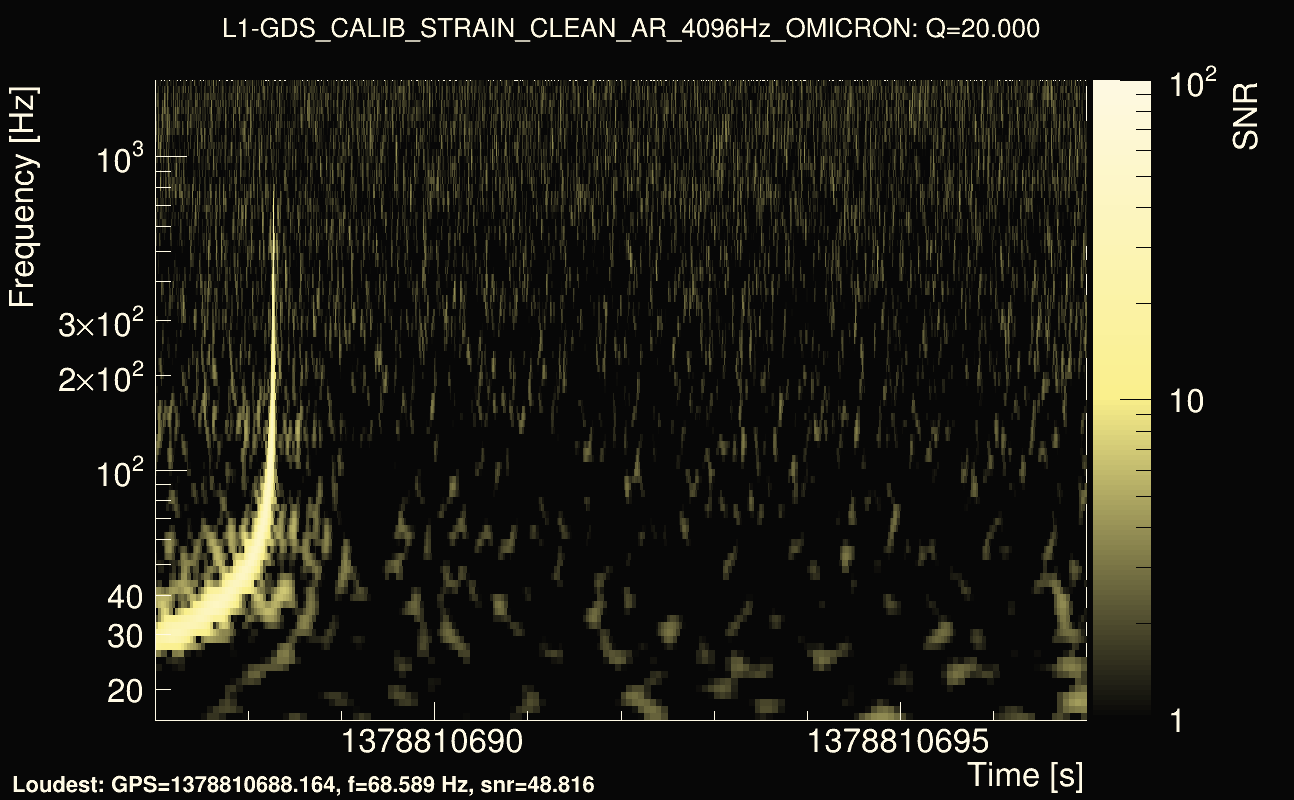 Omicron map Q2, det1, 1378810692