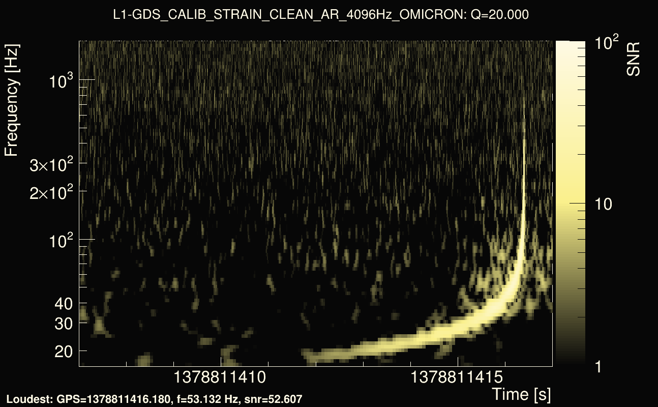 Omicron map Q2, det1, 1378811412