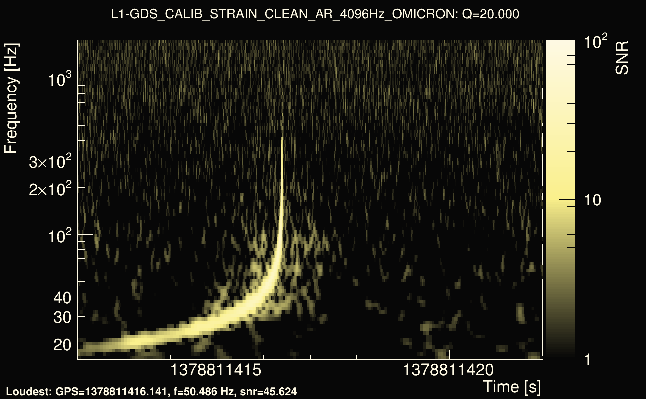 Omicron map Q2, det1, 1378811417
